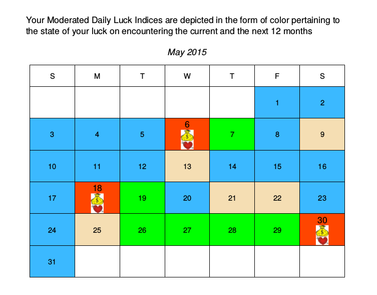 Sample Page from Platinum Report